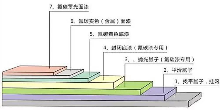 金屬氟碳漆涂層示例